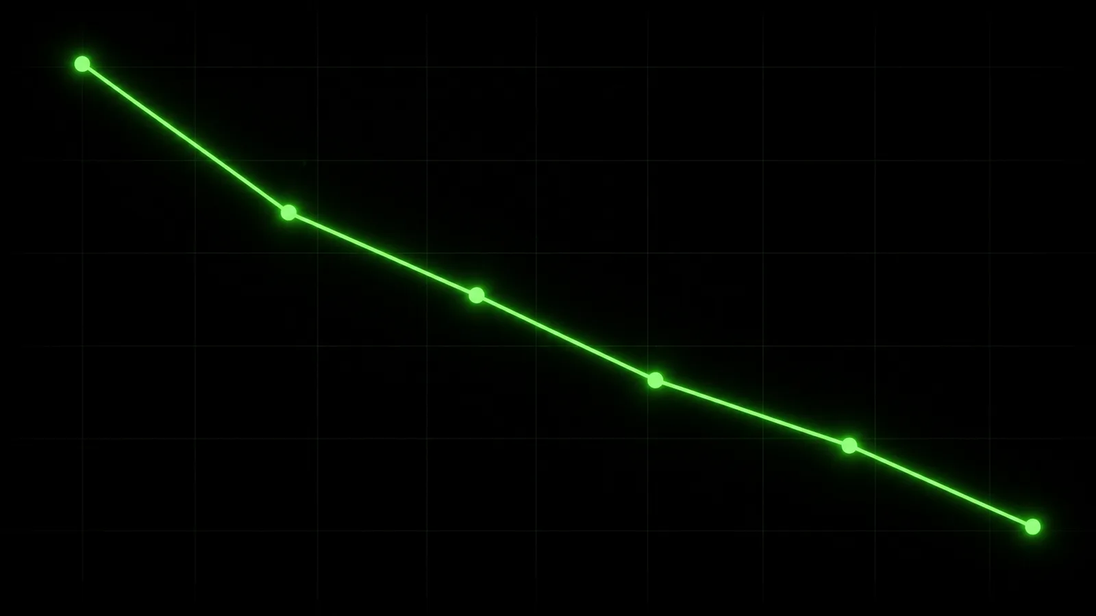 A minimalist line chart trending downward over several data points, rendered in glowing green against a dark background